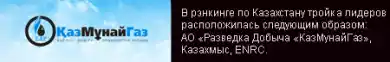 Казахстан поднялся в рейтинге веб-сайтов