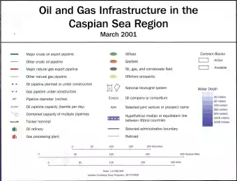 Описание инфраструктуры Каспия