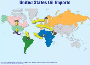 Схема импорта нефти США