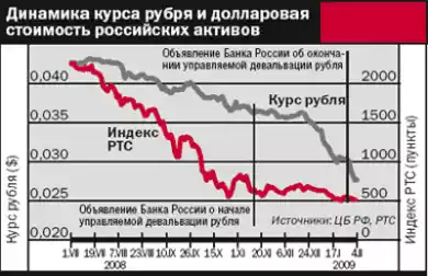 Дефект девальвации