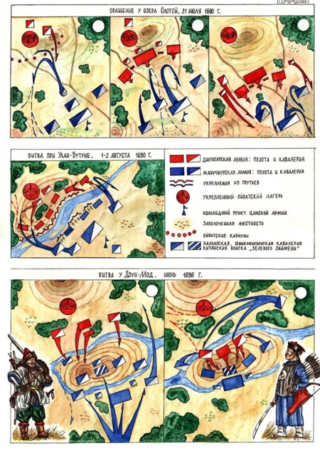 Битвы джунгар с китайцами